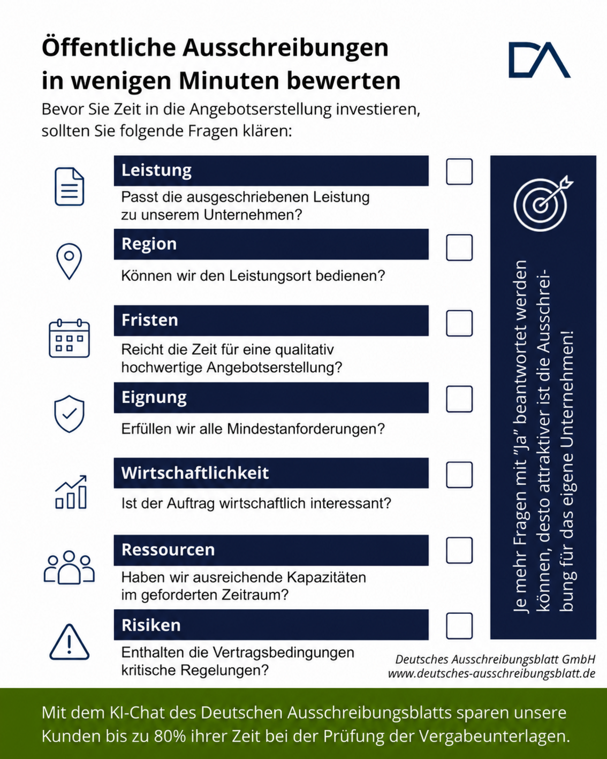 Checkliste Ausschreibungen bewerten